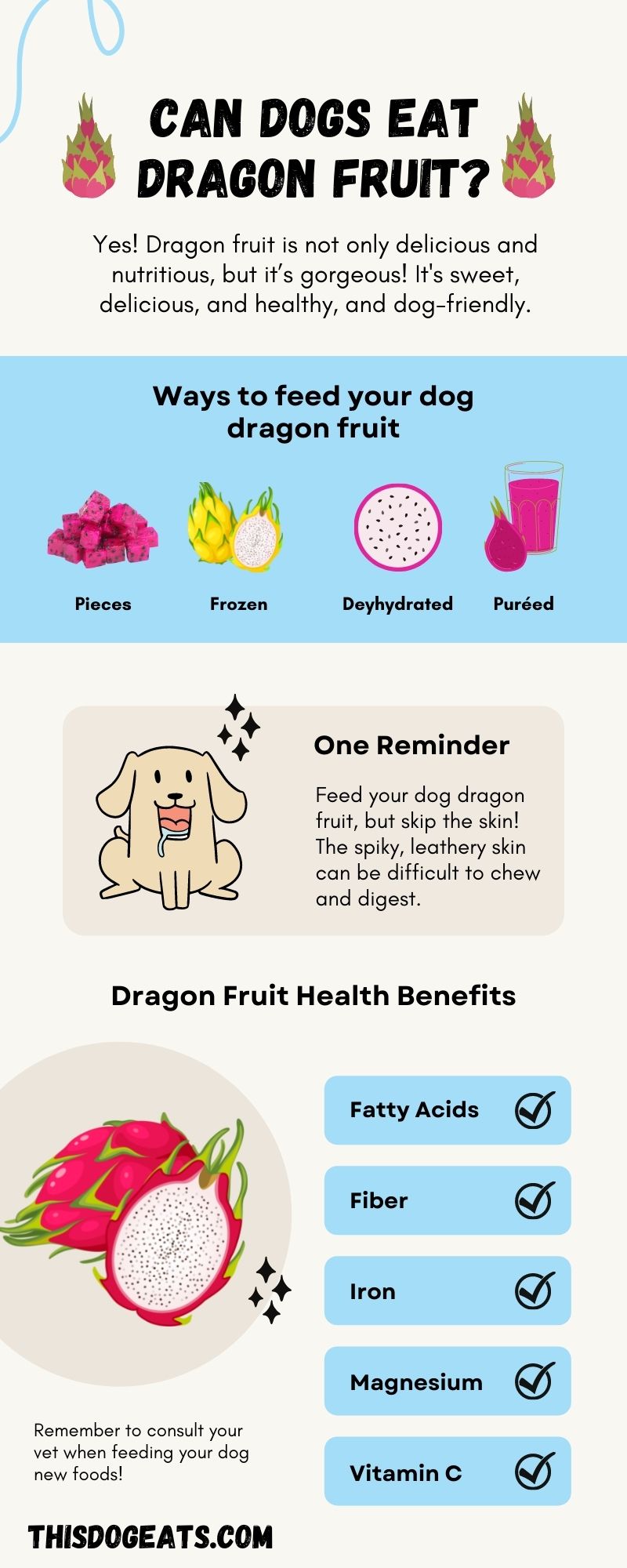 can dogs eat pink dragon fruit